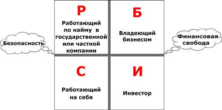 �������� ��������� ������