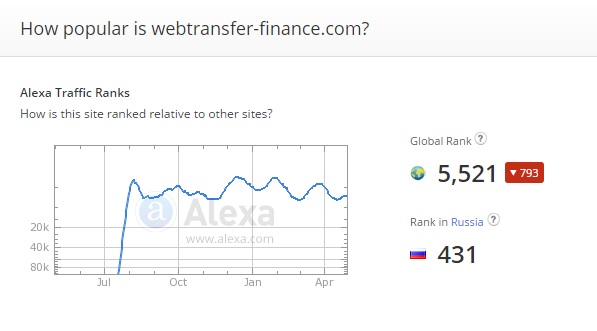      Webtransfer finance